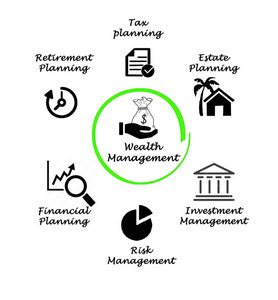 財富管理的核心組成 投資咨詢的關鍵角色